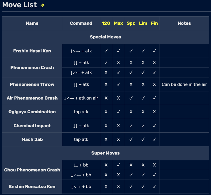 Command List